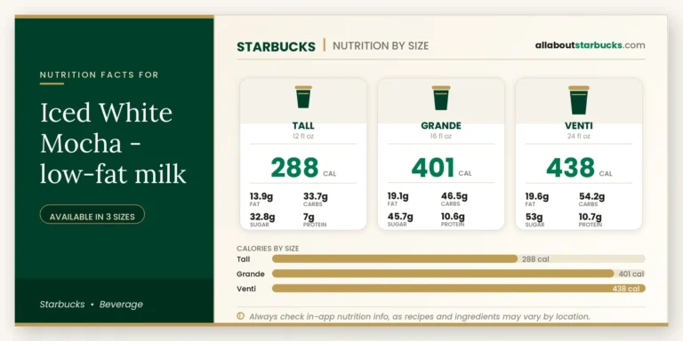 Calories in starbucks iced white mocha lowfat milk
