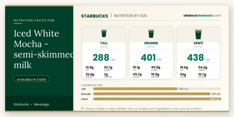 Calories in starbucks iced white mocha semiskimmed milk