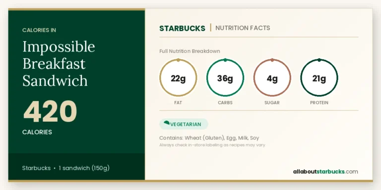 Calories In Starbucks Impossible Breakfast Sandwich 7 Starbucks impossible breakfast sandwich nutrition facts calories, fat, carbs, sugar, and protein