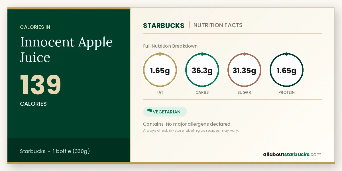 Calories in Starbucks Innocent Apple Juice