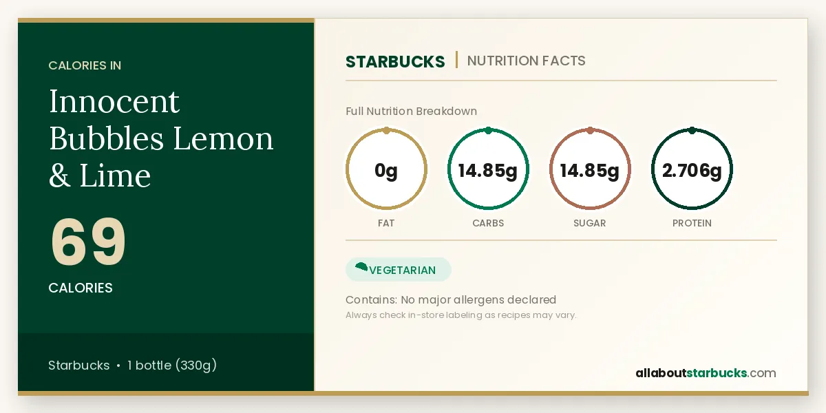 Calories in Starbucks Innocent Bubbles Lemon & Lime