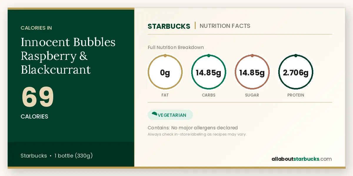 Calories in Starbucks Innocent Bubbles Raspberry & Blackcurrant