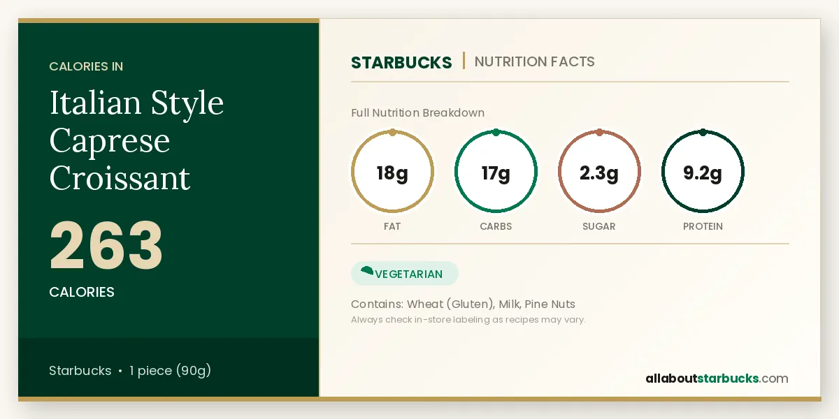 Calories in Starbucks Italian Style Caprese Croissant