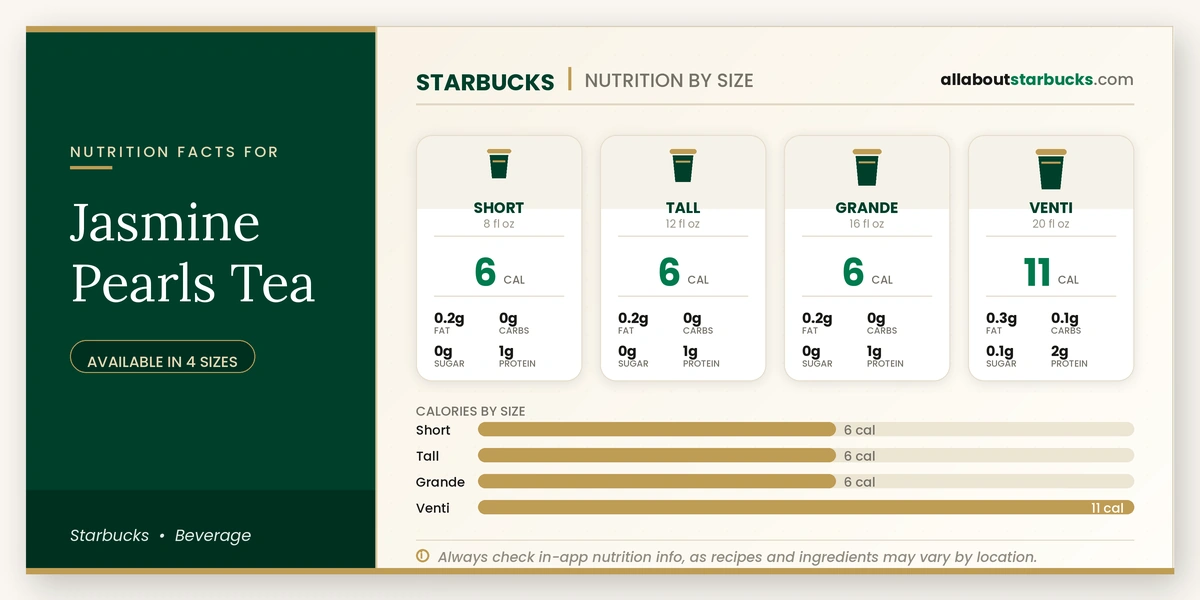 Calories in Starbucks Jasmine Pearls Tea