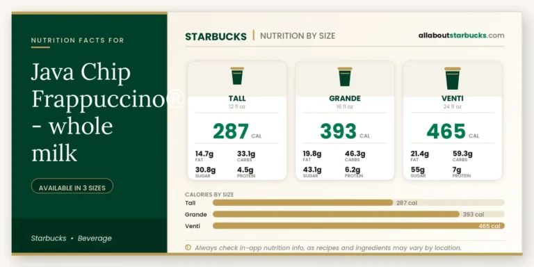 Calories in starbucks java chip frappuccino whole milk