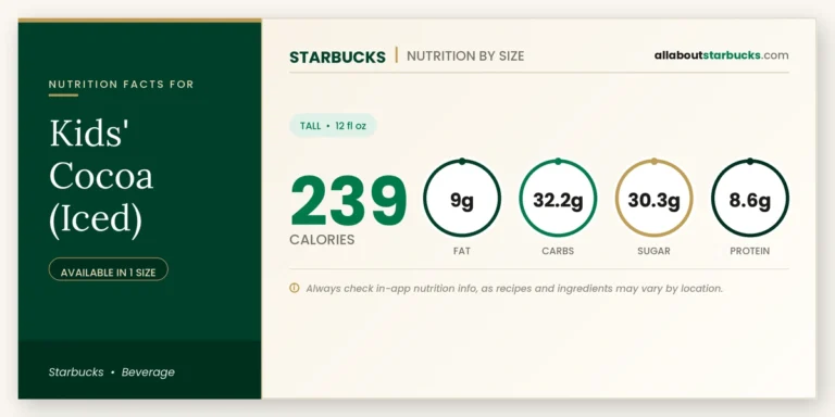 Calories in starbucks kids cocoa iced nutrition facts