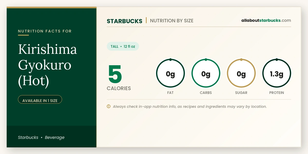 Calories in Starbucks Kirishima Gyokuro Hot nutrition facts