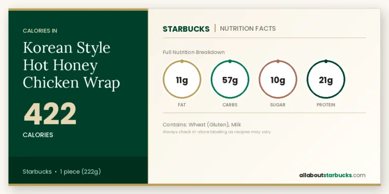 Calories In Starbucks Korean Style Hot Honey Chicken Wrap 1 Starbucks korean style hot honey chicken wrap nutrition facts calories, fat, carbs, sugar, and protein