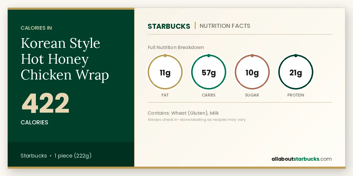 Starbucks Korean Style Hot Honey Chicken Wrap nutrition facts - calories, fat, carbs, sugar, and protein
