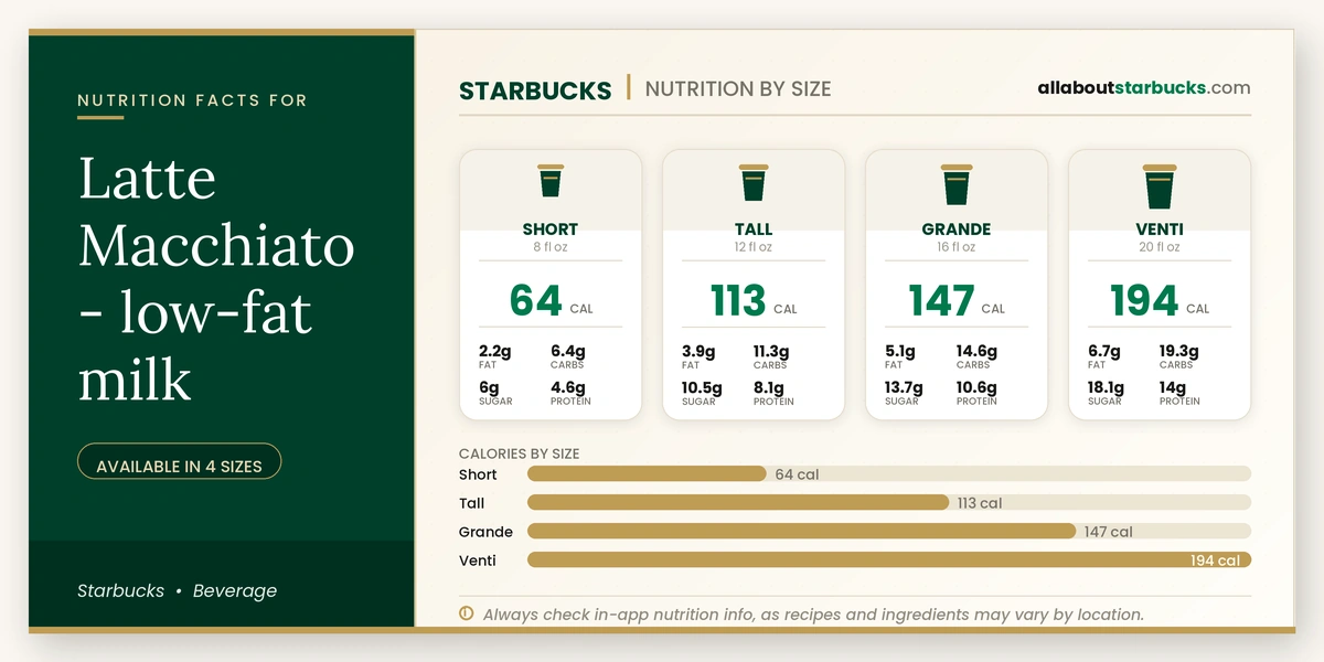 Calories in Starbucks Latte Macchiato Low-Fat Milk