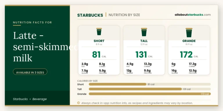 Calories in starbucks latte semiskimmed milk