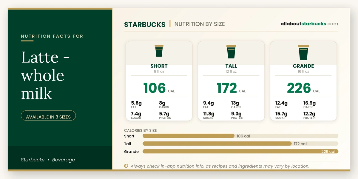 Calories in Starbucks Latte Whole Milk