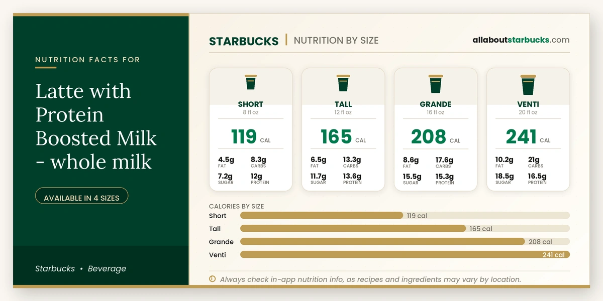 Calories in Starbucks Latte with Protein Boosted Milk