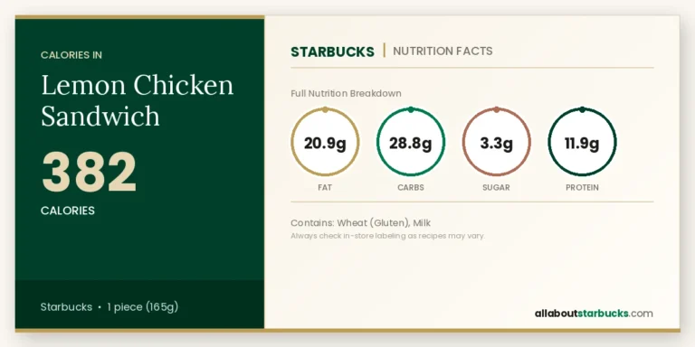 Calories In Starbucks Lemon Chicken Sandwich 10 Starbucks lemon chicken sandwich nutrition facts calories, fat, carbs, sugar, and protein