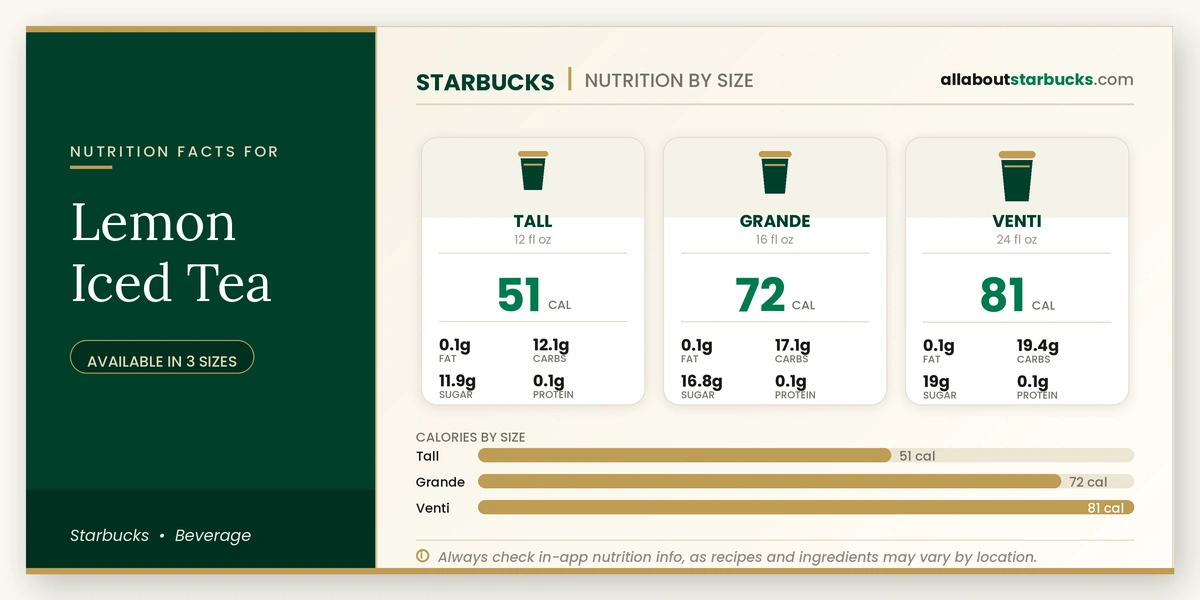Calories in Starbucks Lemon Iced Tea