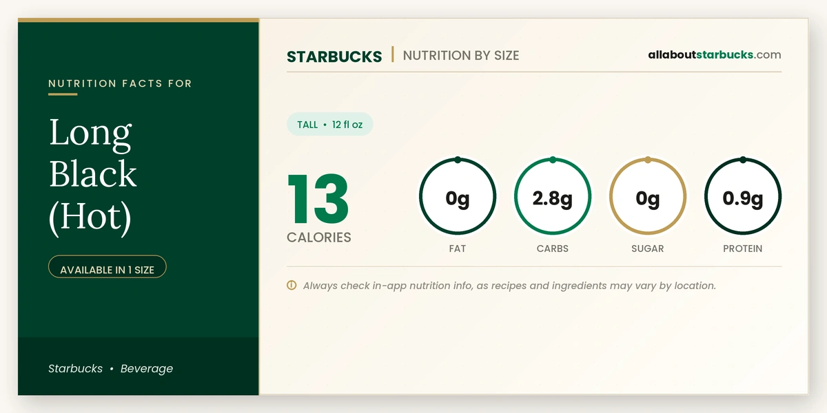 Calories in Starbucks Long Black Hot nutrition facts