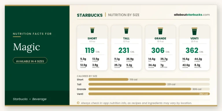Calories in starbucks magic