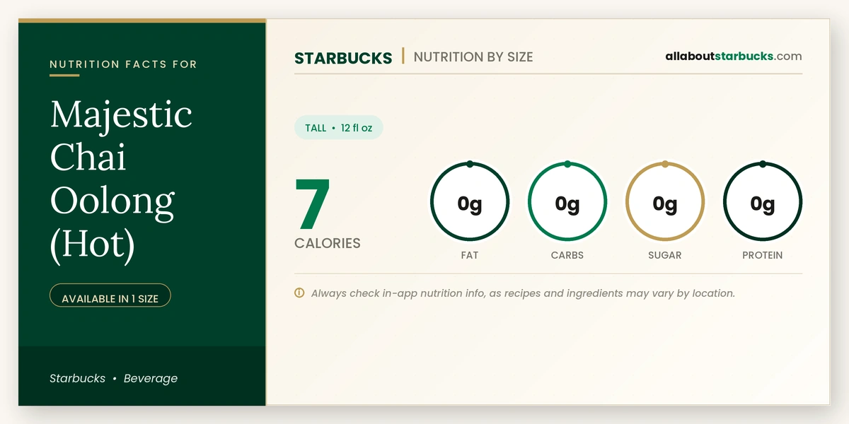Calories in Starbucks Majestic Chai Oolong Hot nutrition facts