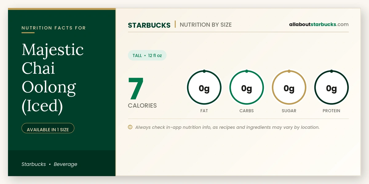 Calories in Starbucks Majestic Chai Oolong Iced nutrition facts