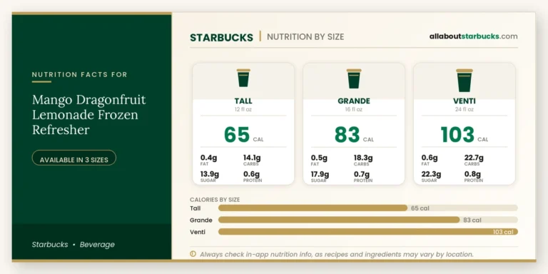Calories in starbucks mango dragonfruit lemonade frozen refresher