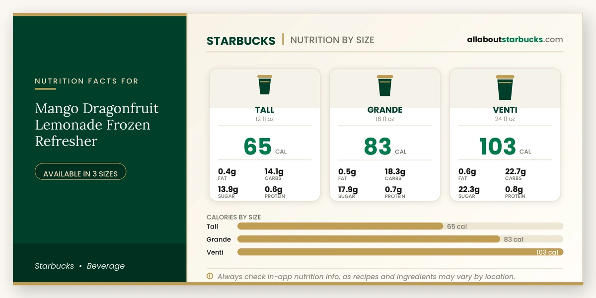 Calories in Starbucks Mango Dragonfruit Lemonade Frozen Refresher