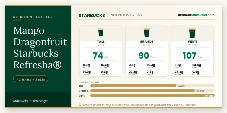 Calories in starbucks mango dragonfruit refreshers