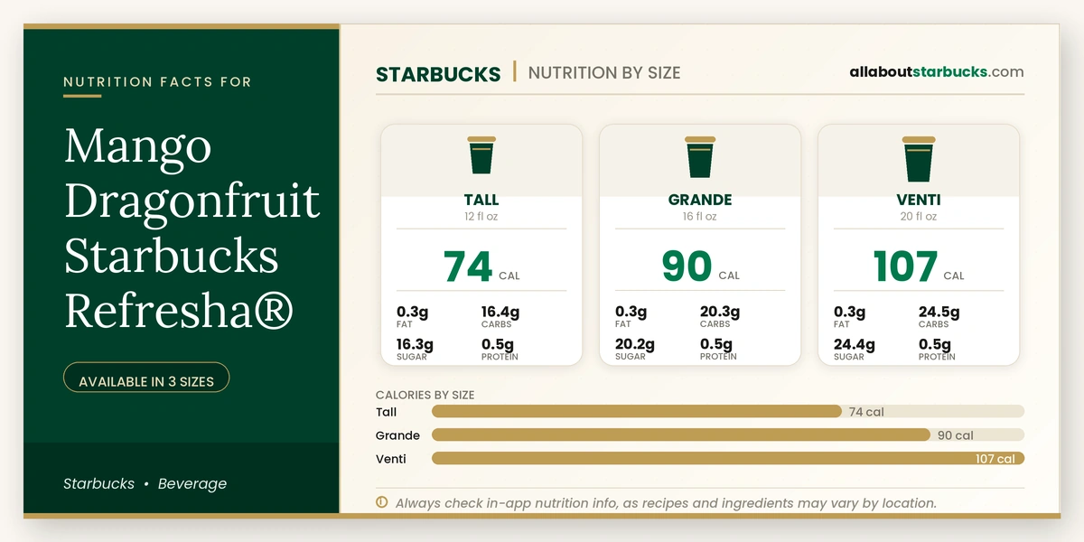 Calories in Starbucks Mango Dragonfruit Refreshers