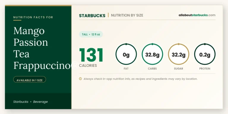 Calories In Starbucks Mango Passion Tea Frappuccino 3 Calories in starbucks mango passion tea frappuccino nutrition facts