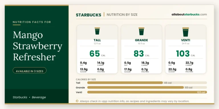 Calories In Starbucks Mango Strawberry Refresher 10 Starbucks mango strawberry refresher