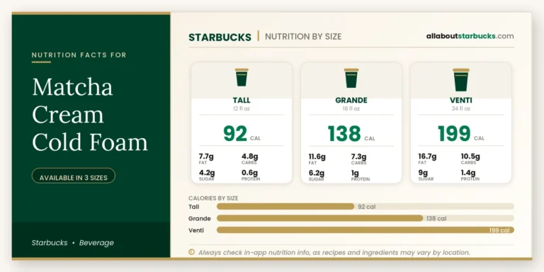 Calories in starbucks matcha cream cold foam