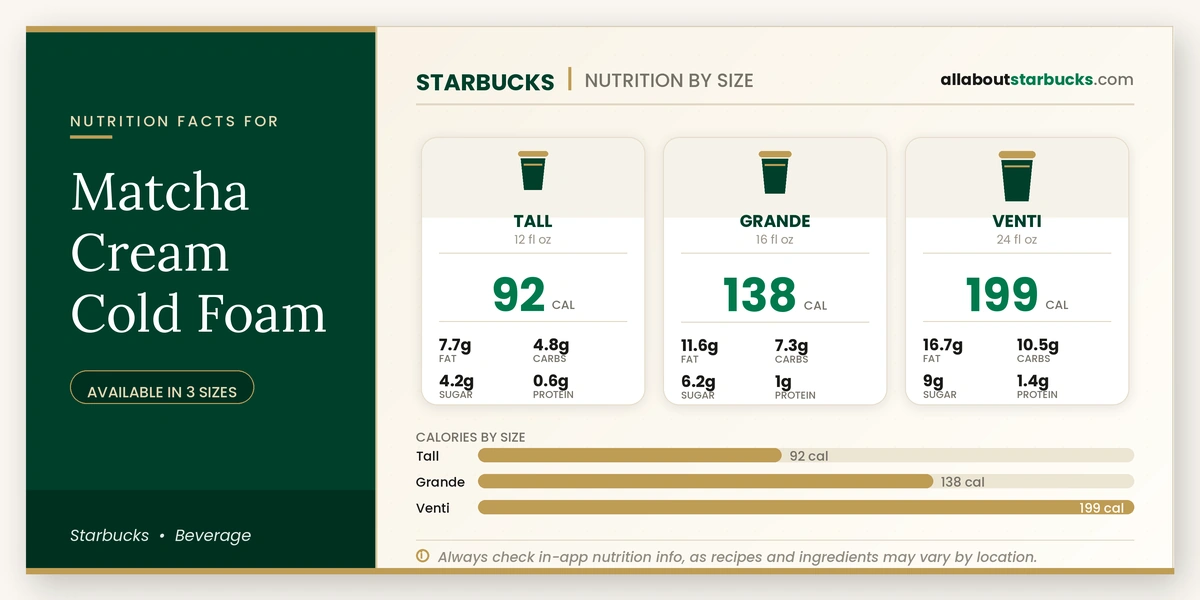 Calories in Starbucks Matcha Cream Cold Foam