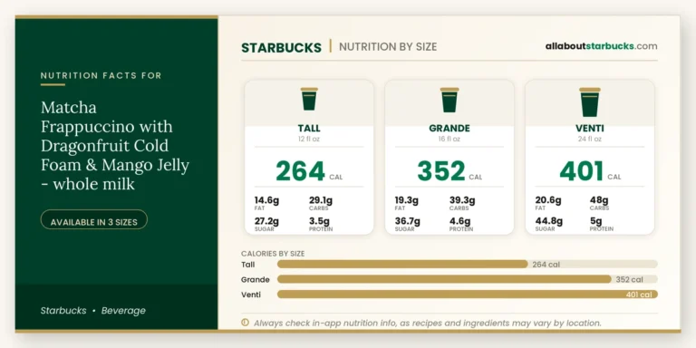 Calories in starbucks matcha frappuccino with dragonfruit cold foam & mango jelly