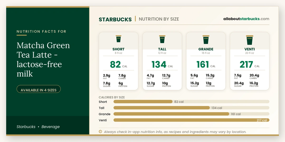Calories in Starbucks Matcha Green Tea Latte Lactose-Free Milk