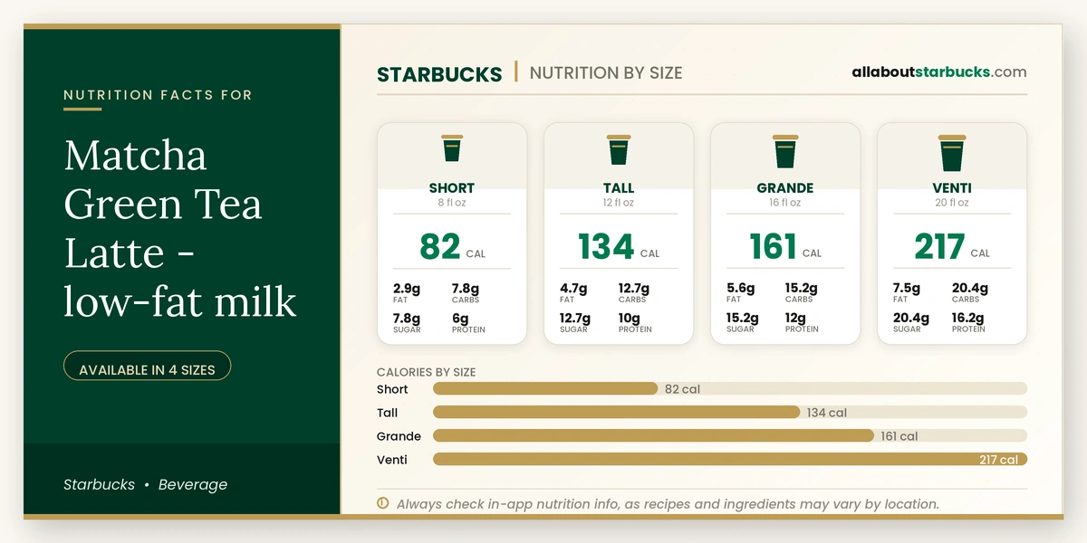 Calories in Starbucks Matcha Green Tea Latte Low-Fat Milk