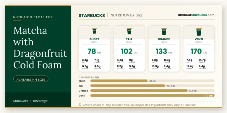 Calories in starbucks matcha with dragonfruit cold foam