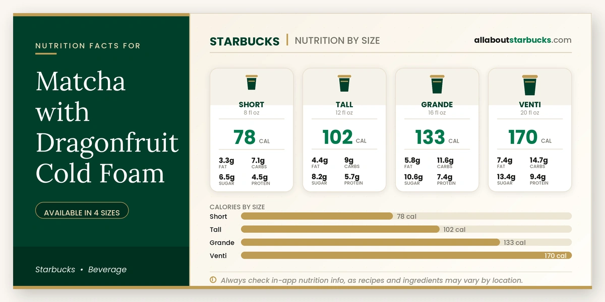 Calories in Starbucks Matcha with Dragonfruit Cold Foam