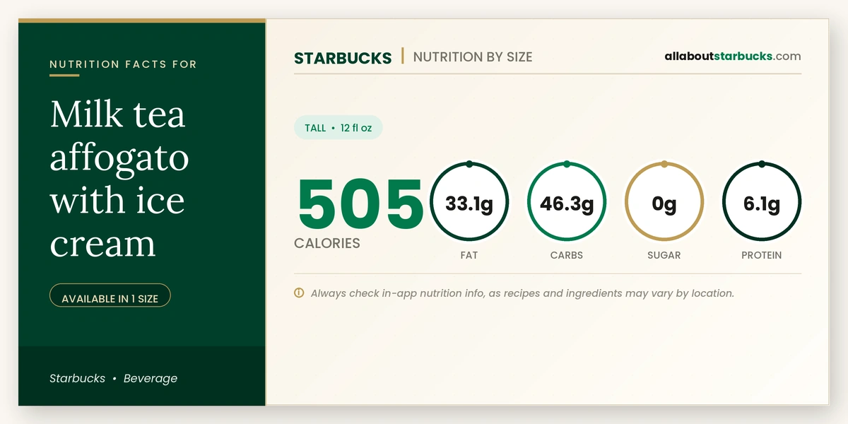 Calories in Starbucks Milk Tea Affogato With Ice Cream nutrition facts