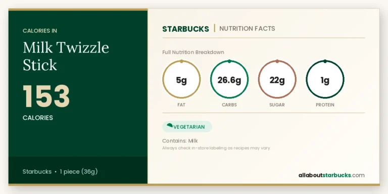Calories In Starbucks Milk Twizzle Stick 8 Starbucks milk twizzle stick nutrition facts calories, fat, carbs, sugar, and protein