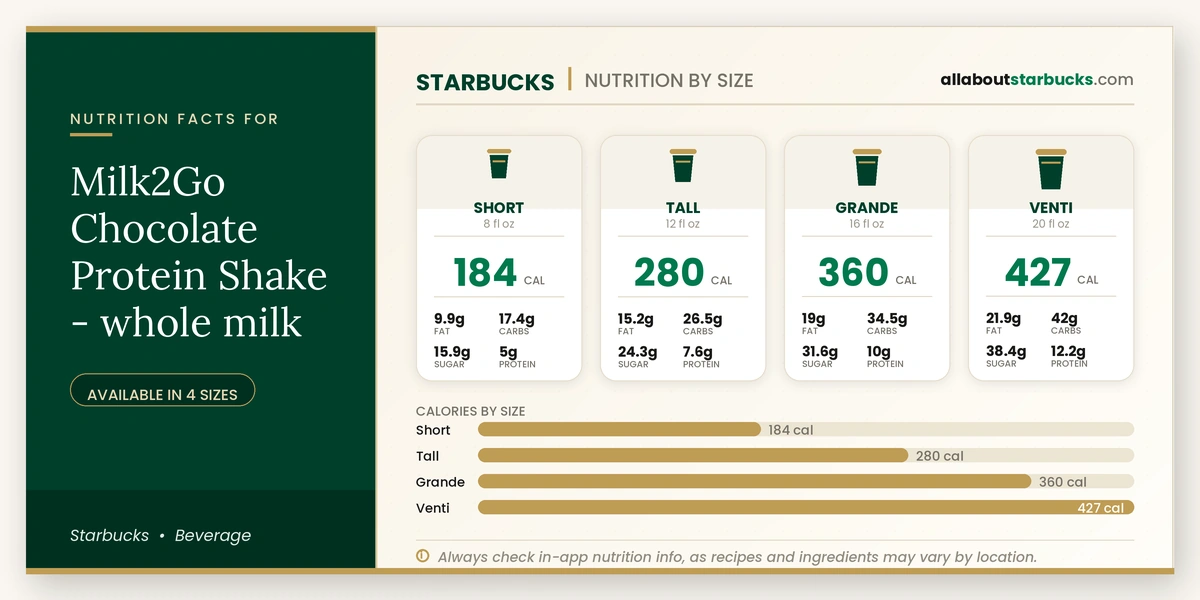 Calories in Starbucks Milk2Go Chocolate Protein Shake