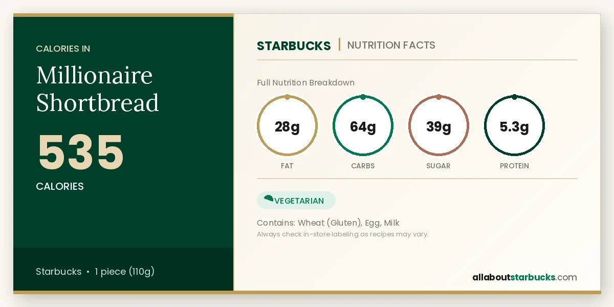 Starbucks Millionaire Shortbread nutrition facts - calories, fat, carbs, sugar, and protein