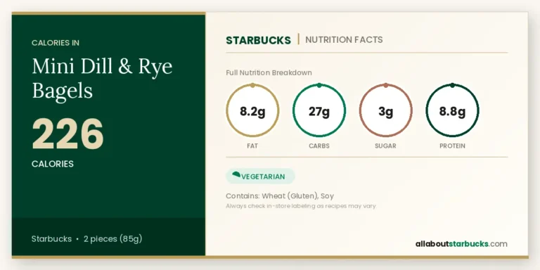 Mini dill & rye bagels nutrition facts and calories