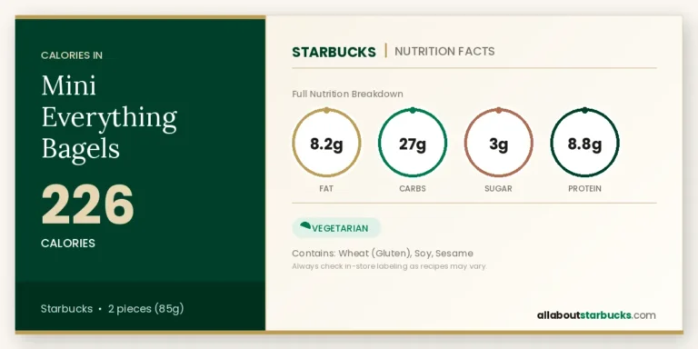 Mini everything bagels nutrition facts and calories