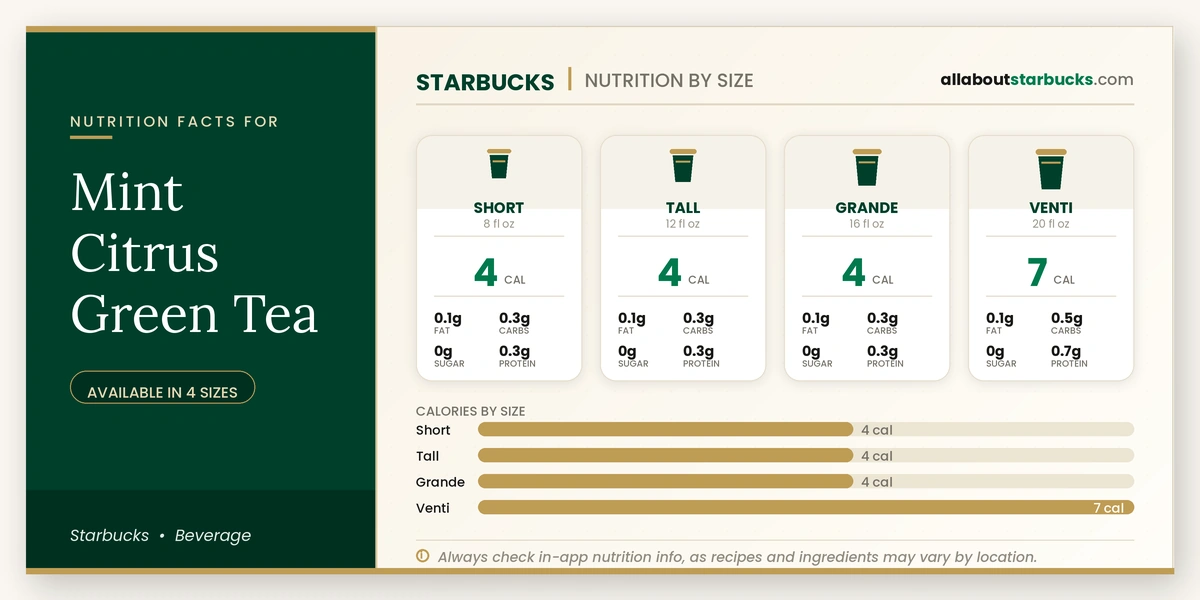 Calories in Starbucks Mint Citrus Green Tea