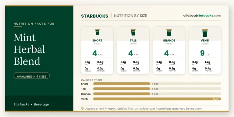Calories in starbucks mint herbal blend