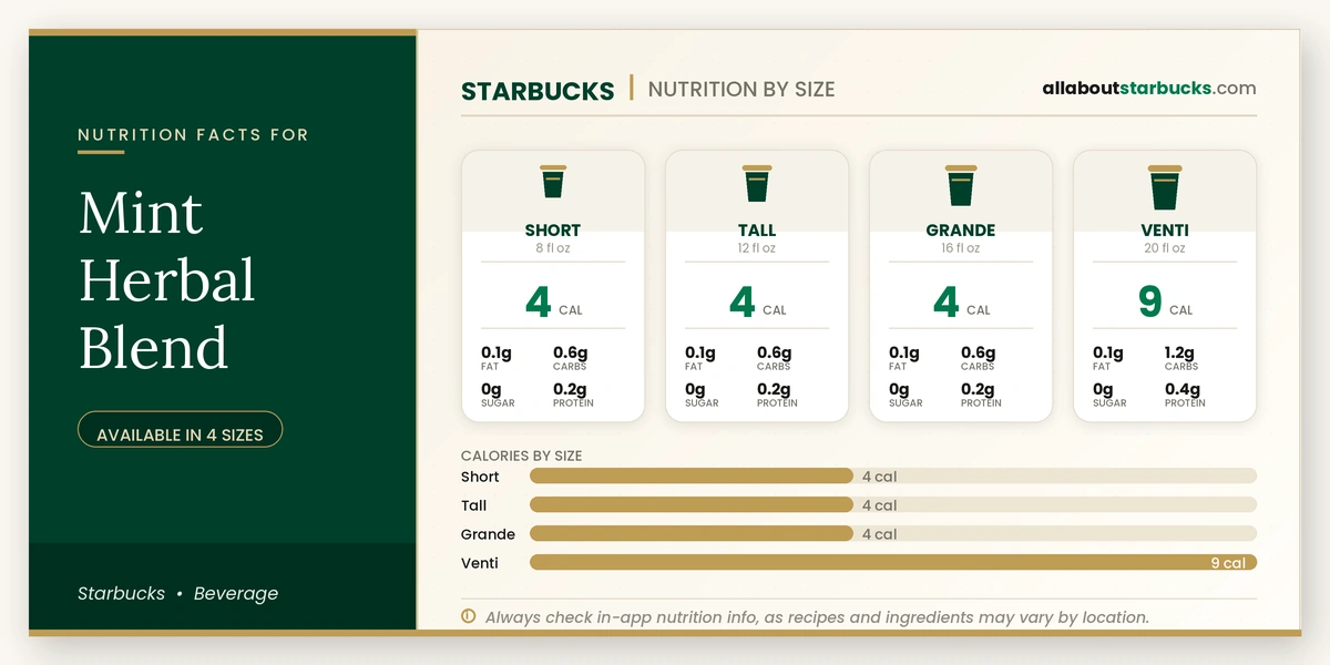Calories in Starbucks Mint Herbal Blend