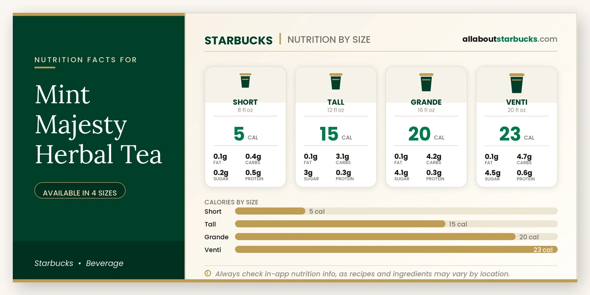 Calories in Starbucks Mint Majesty Herbal Tea
