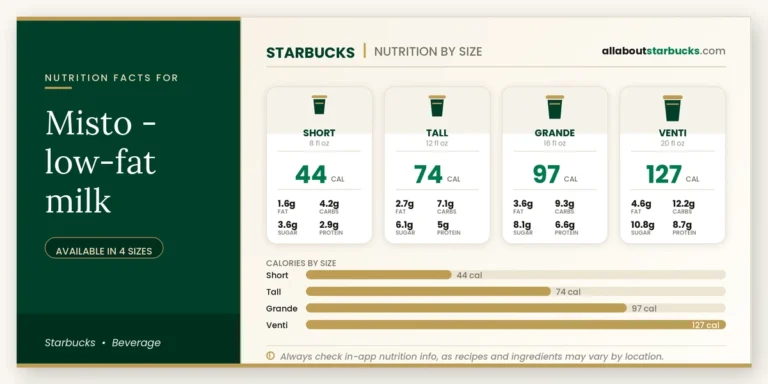 Calories in starbucks misto lowfat milk