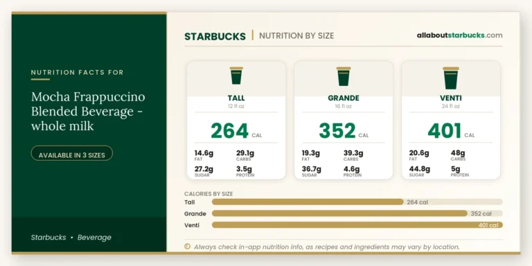 Calories In Starbucks Mocha Frappuccino Whole Milk 6 Starbucks mocha frappuccino with whole milk
