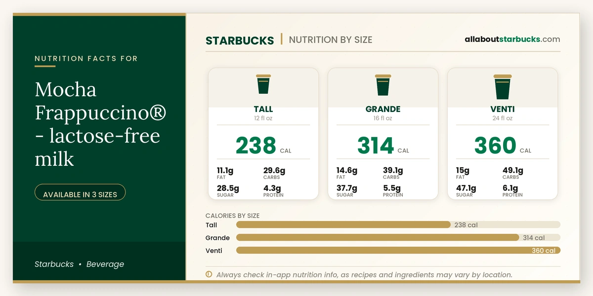 Calories in Starbucks Mocha Frappuccino Lactose-Free Milk