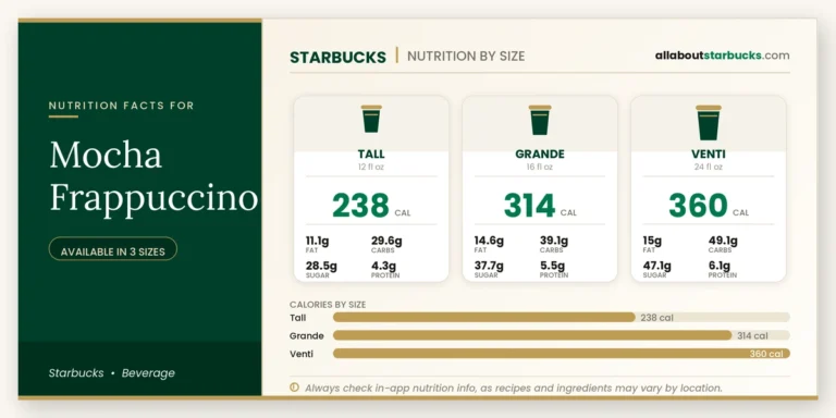 Calories in starbucks mocha frappuccino